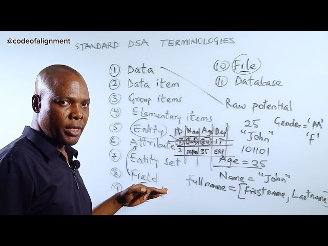 Standard DSA terminologies #DSA2 #codeofalignment #education 