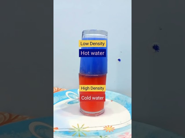 Experiment on Density#Basic science
