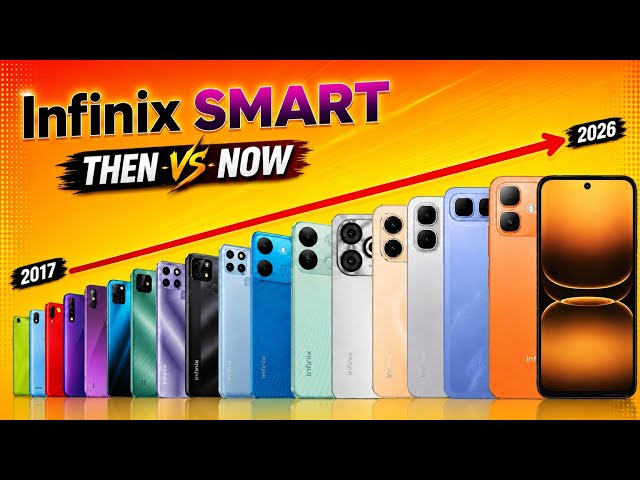 🔥 Evolution of Infinix SMART Series (2017–2026)