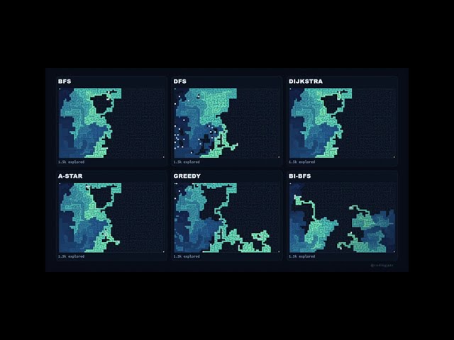 I Visualized Pathfinding Algorithms — BFS, DFS, A-STAR & More
