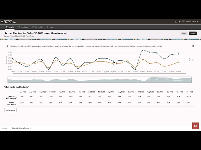 كشف انحرافات التوقعات بالذكاء الاصطناعي | NetSuite Intelligent Performance Management Demo