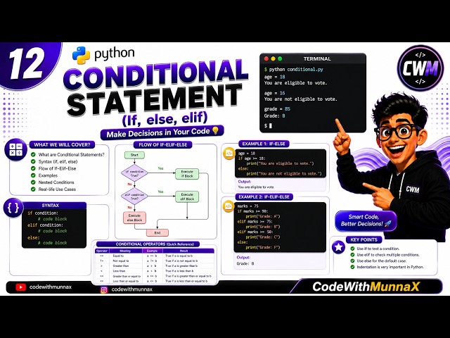 12. Learn Python Conditional Statements (if, else, elif) with Examples