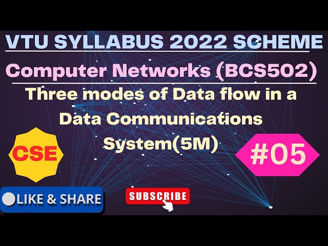 Three Dataflow | Simplex | Half-Duplex | Full-Duplex