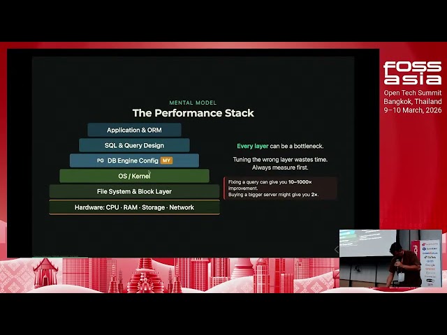 Performance Without Magic: How Open Source Databases Scale, Charly Batista, #FOSSASIA Summit 2026