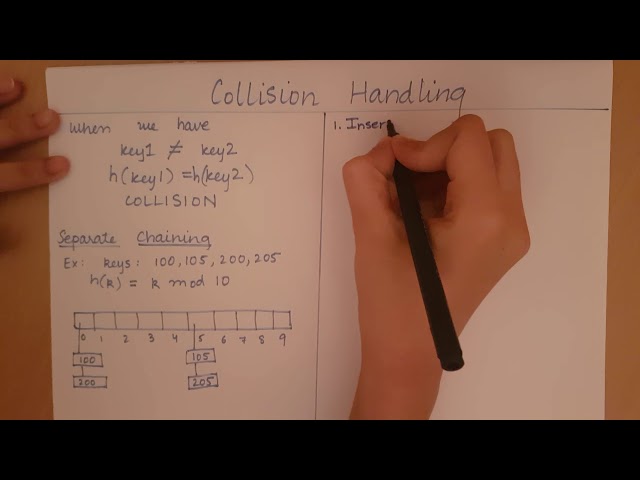 Hashing - Separate Chaining