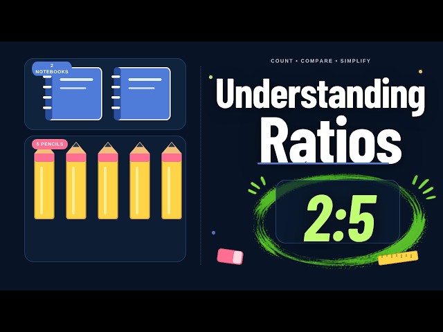 Understanding Ratios & Equivalent Ratios | Grade 6 Math Lesson 1
