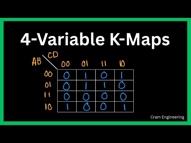 4-Variable K-Maps in 5 Simple Steps