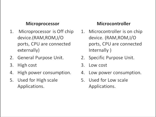 Microprocessor and Microcontroller  difference