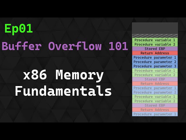 Buffer Overflow 101: Ep 1 - x86 Memory Fundamentals