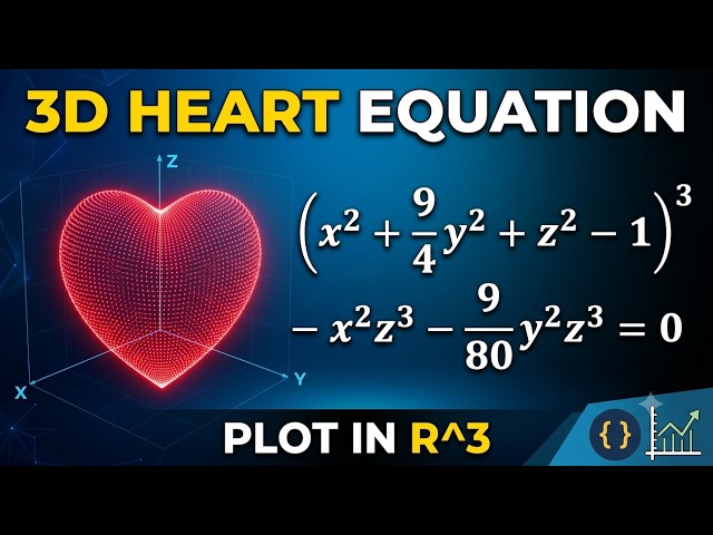 How to Plot a 3D Heart Equation in Python, MATLAB & Mathematica