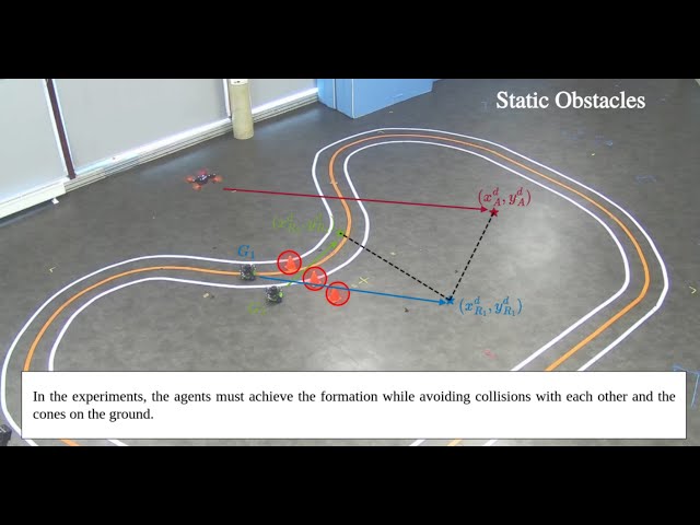 LMI-based Formation Control for Air-Ground Fleet: Experiments with obstacles.