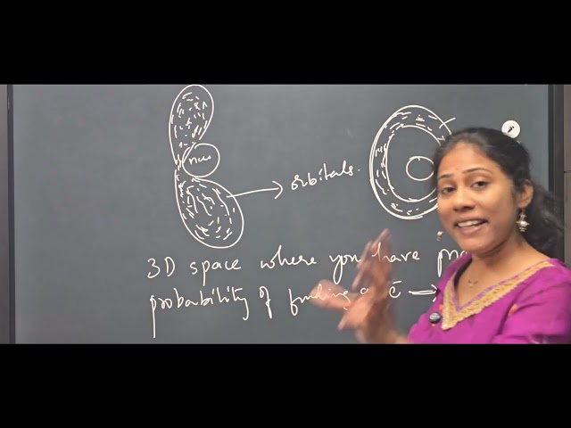 Quantum mechanics- Schrodinger's equation, wave function and significance