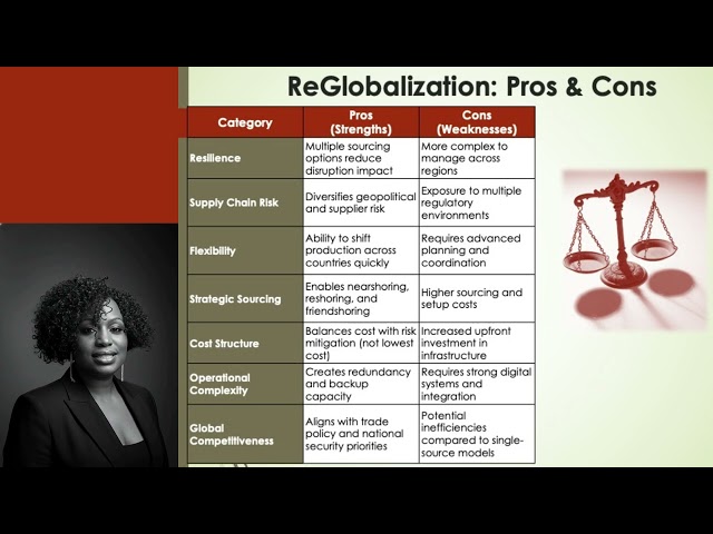 Supply Chain Regionalization vs  ReGlobalization