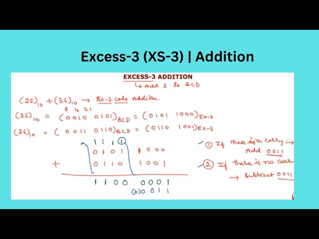1.8 Excess-3 (XS-3) | Addition | Digital Logic Design | Digital Electronics | తెలుగు