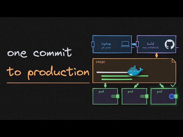 30. DevOps for backend engineers