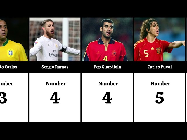 Comparison: Jersey Numbers of Famous Football Players