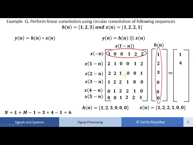 Linear Convolution using Circular Convolution