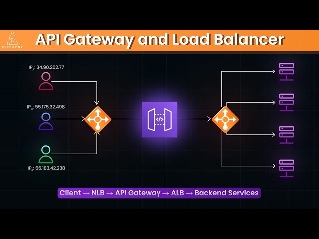API Gateway vs Load Balancer: What Every Developer Should Know!