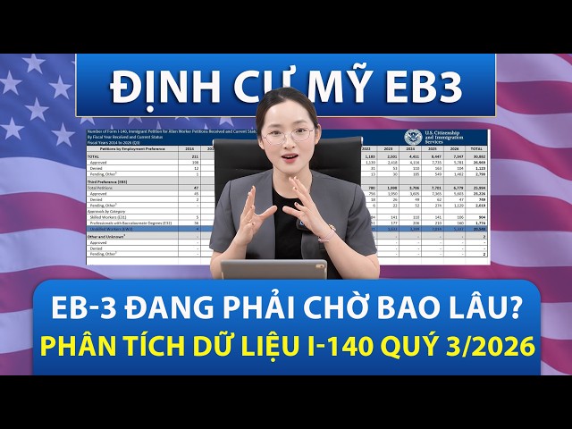 EB3 | HOW LONG IS THE WAIT FOR EB3? Q3/2026 I-140 DATA ANALYSIS