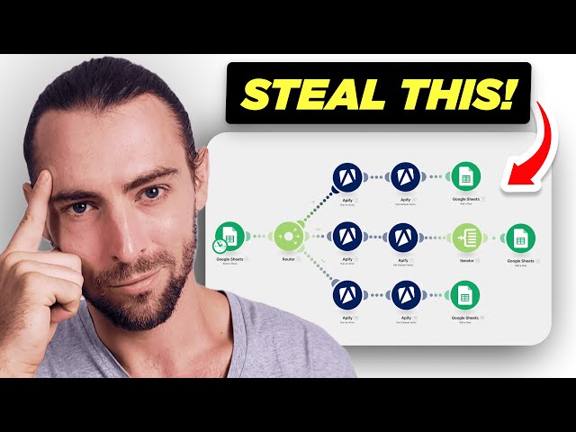 Steal This AI-Powered Social Media Listening System (100% Automated)