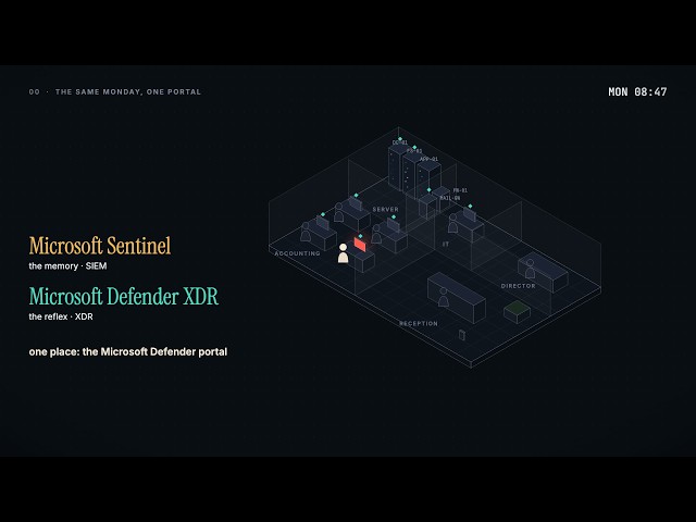 Microsoft Sentinel and Defender XDR for SC-200 | Memory and Reflex, Part 2