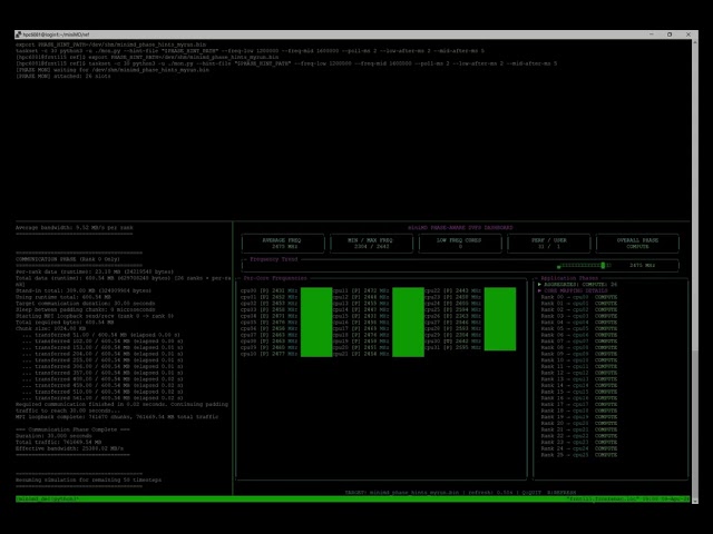 Phase-Aware DVFS Optimization for miniMD: Sustainable Supercomputing Demo