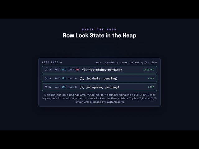 Row Locks and SELECT FOR UPDATE - PostgreSQL for Developers