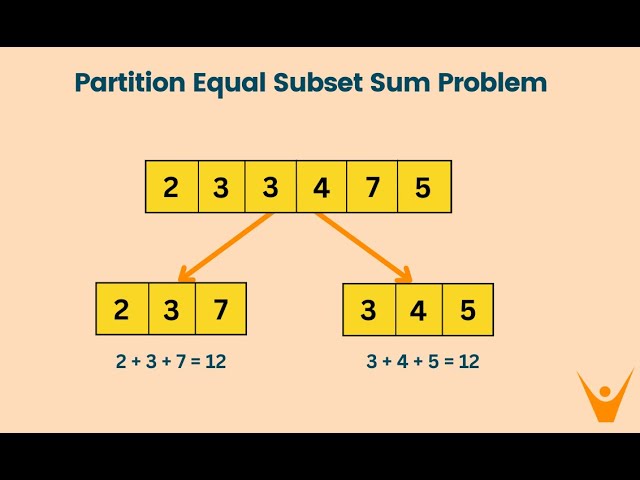 Partition Equal Subset Sum - Leetcode 416