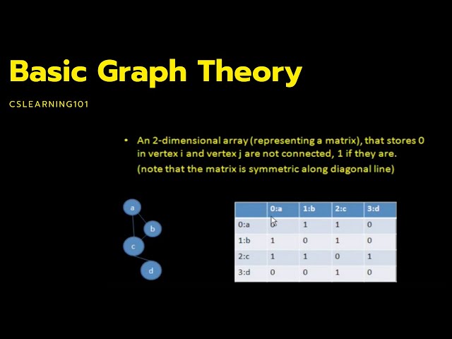 Basic Graph Theory