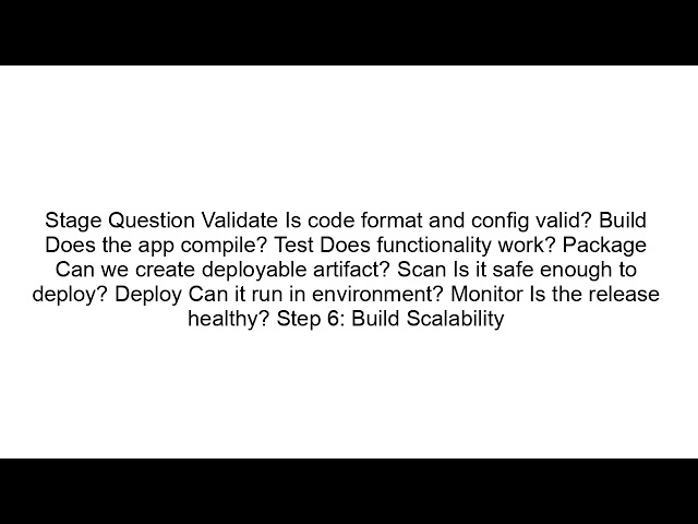 CI/CD Scalability with Spring Boot | Complete Cloud Native Pipeline Guide
