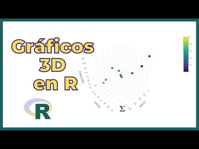 How to create 3D graphics in R | Explanation and examples