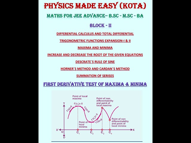 Maxima & minima first derivative test; formation of equations involving derivatives; Horners Method;