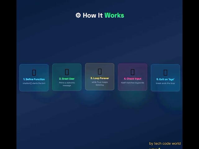 📚 Easy Coding Tutorial | Learn Fast & Simple