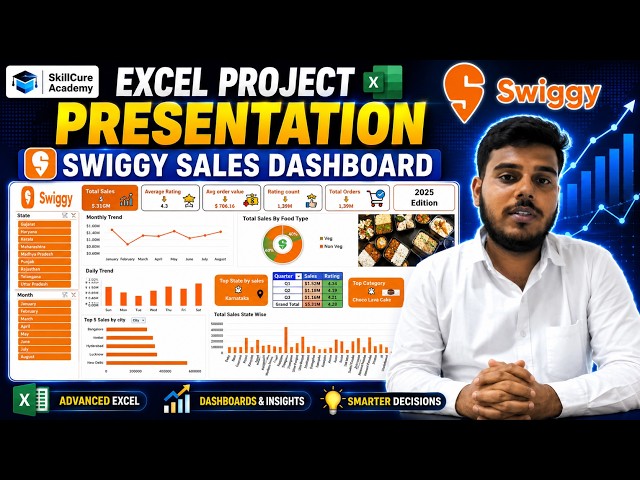 Excel Dashboard Project Presentation | Swiggy Sales Dashboard in Excel | 2026