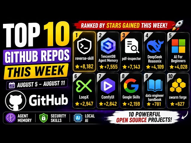 Top 10 GitHub Repos This Week | August 5 – August 11 | Agent Memory, Security Skills & Local AI