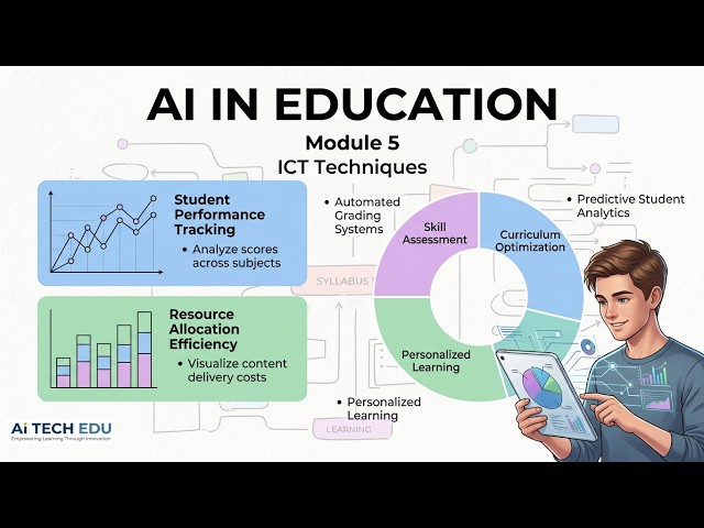 IP-V Module, Use of ICT, EdTech, AI