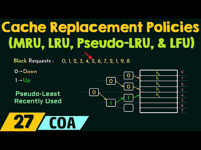 Cache Replacement Policies - MRU, LRU, Pseudo-LRU, & LFU