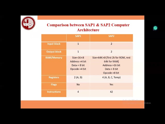 SAP2 (L1): Explanation of SAP2