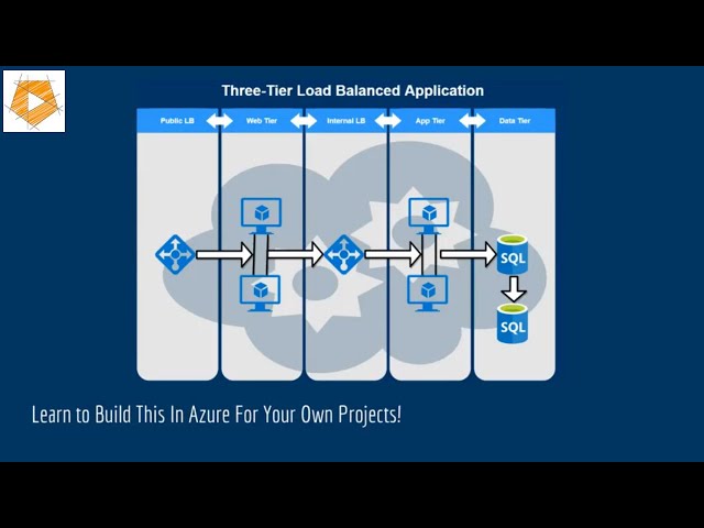 Microsoft Azure Tutorial for Beginners | Free Azure Course
