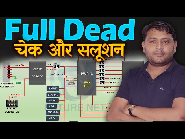 Full Dead Solution:You Need Must Know This Techniques @pankajkushwaha