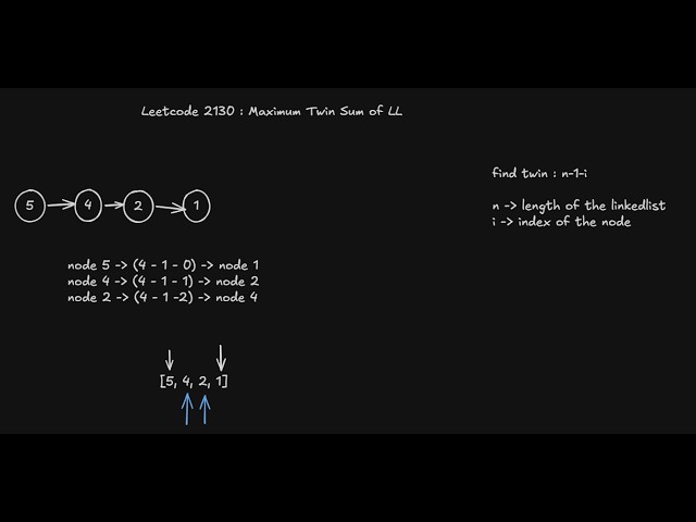 Leetcode 2130 - Maximum Twin Sum of a Linked List