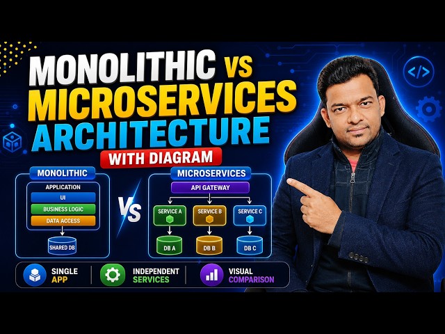 Monolithic vs Microservices Architecture | Difference Between Monolithic & Microservices