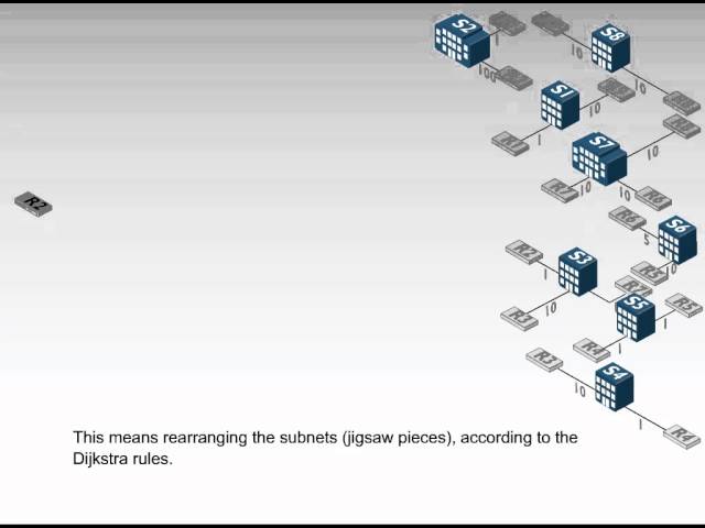 OSPF - The Dijkstra algorithm explained