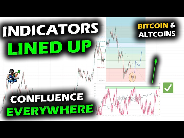 IT'S ALL LINED UP for the Bitcoin Price Chart, XRP and Altcoin Market as Confluence is Everywhere