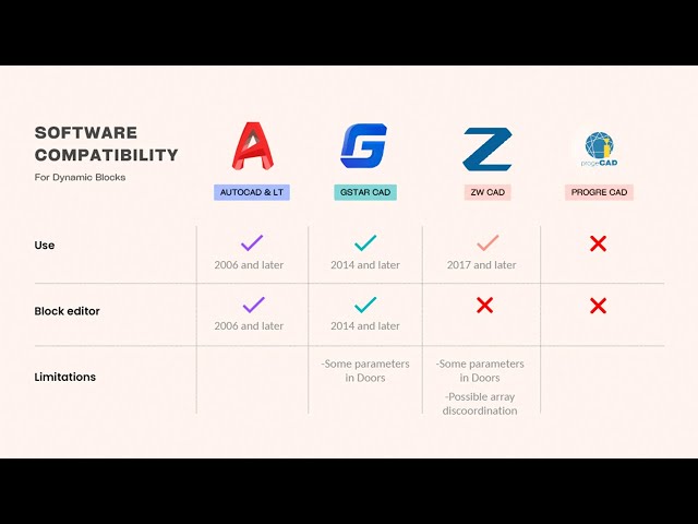 Software compatibility EN