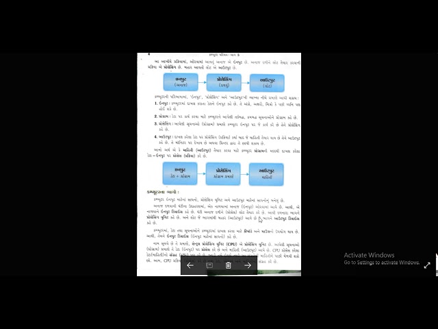 Std 5 Chapter 1 Computerna Karyo ane Bhago Part 1