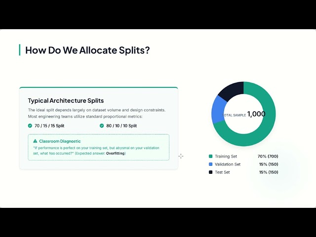 How Machine Learning Models Actually Learn