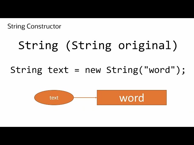 Java Strings 101: Creating Objects with Literals and Constructors