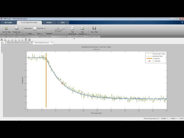 PID Controller Tuning Based on Measured Input Output Data