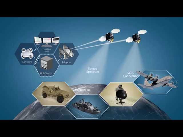 iDirect Government Evolution Network